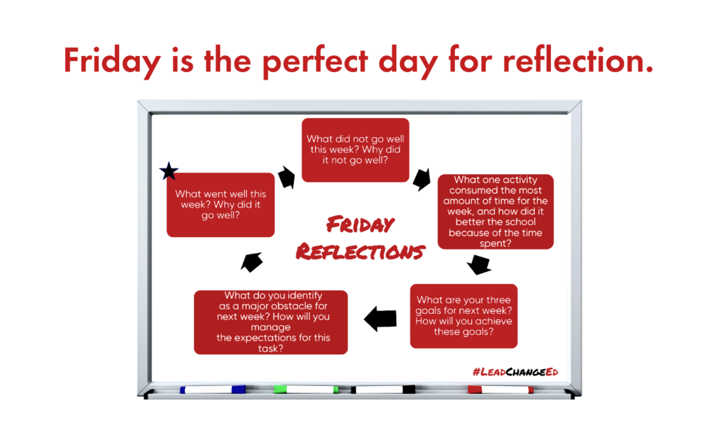 Friday is the perfect day for reflection.